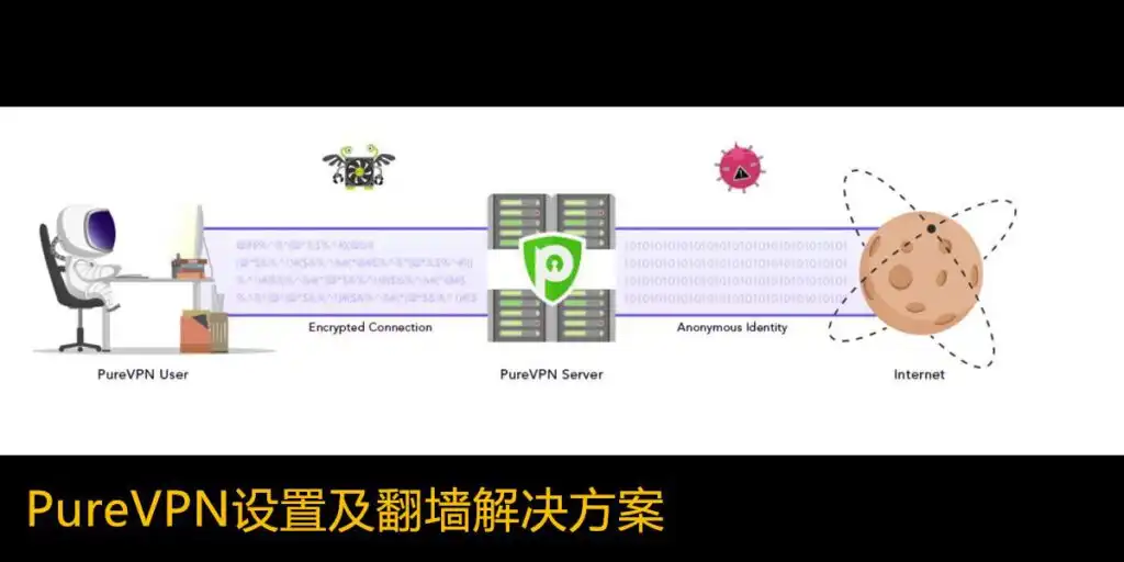 purevpn-setup-and-solution