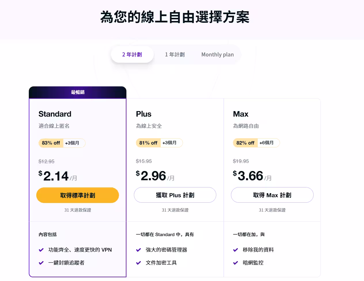 Purevpn price 2025 q1