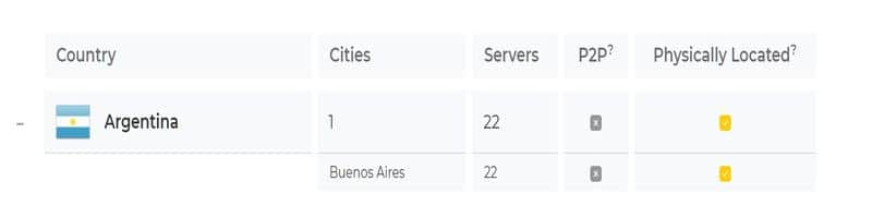 cyberghost-argentina-server