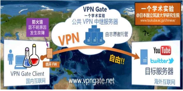 VPN Gate评测-独立服务器的网络