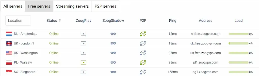 zoogvpn free servers